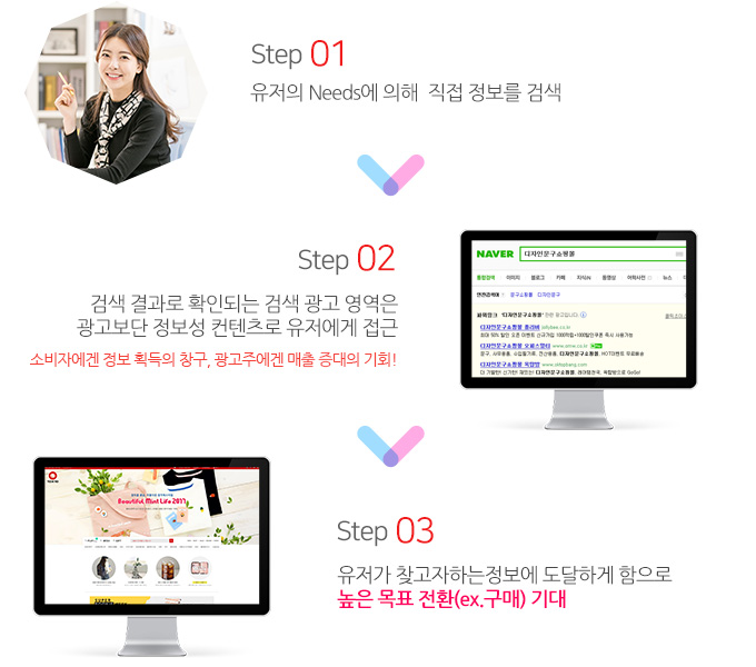 검색광고